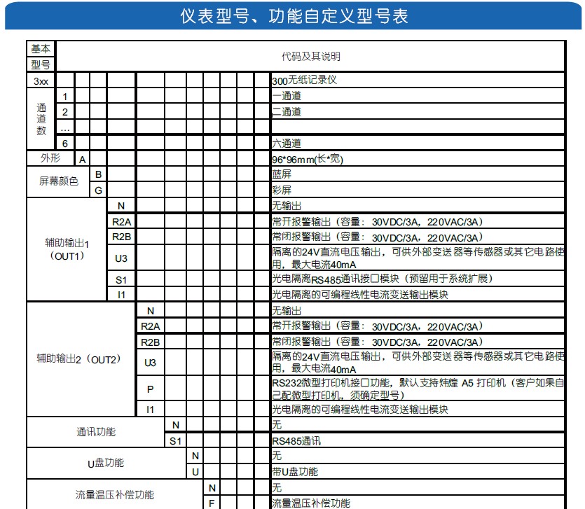 KH300A��С��(ji��)���͟o��ӛ䛃x
