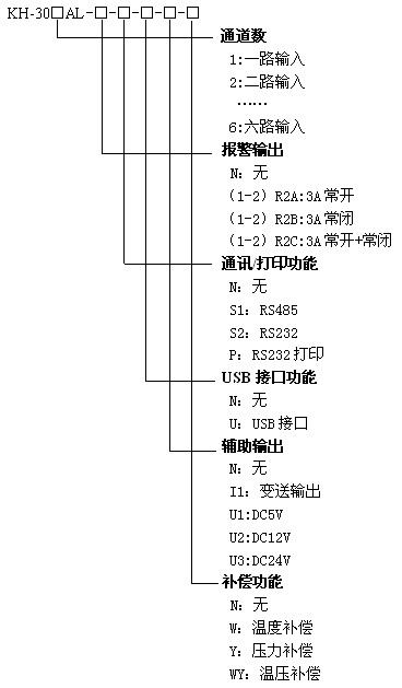 KH300AL小型彩色流量積算無紙記錄儀