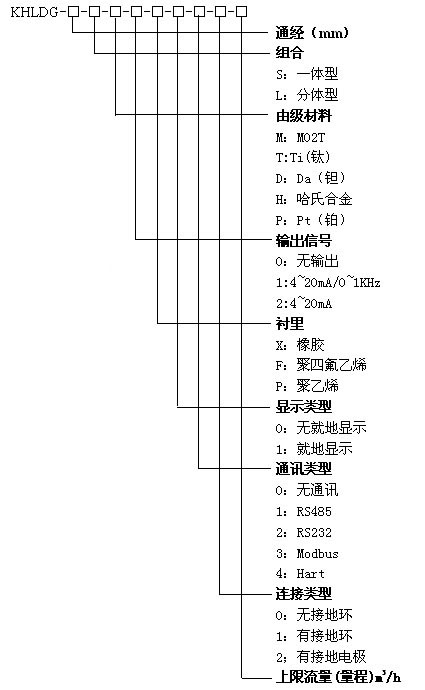 KHLDG電磁流量計