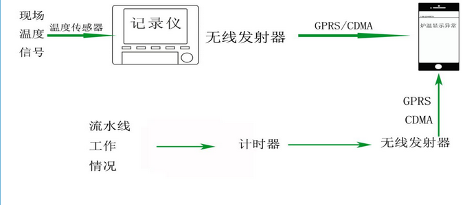 ���d���I(y��)���t�ض��Ԅ�(d��ng)�����Ʒ���