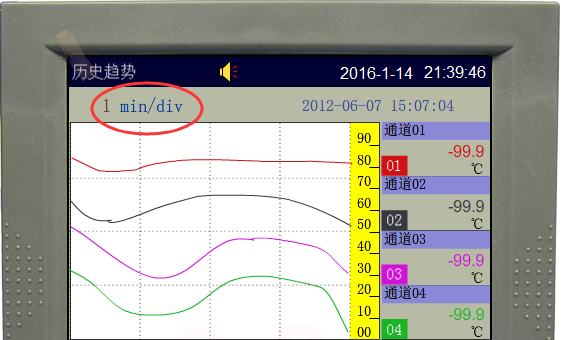 �o��ӛ䛃xmin/div��ʲô��˼
