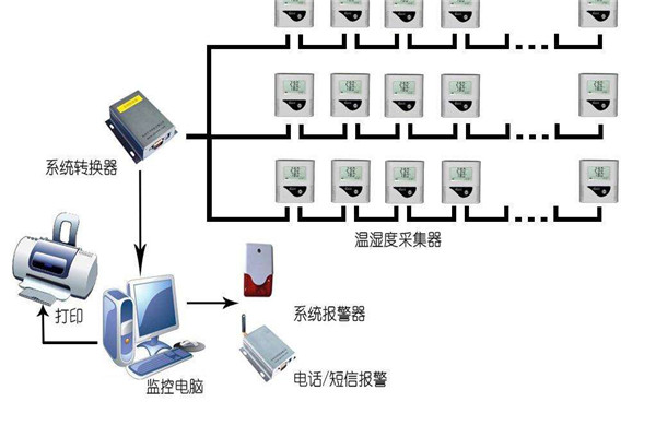 �؝��ӛ䛃x�ڂ}��ˎ���Ĳ�ͬ���ط���