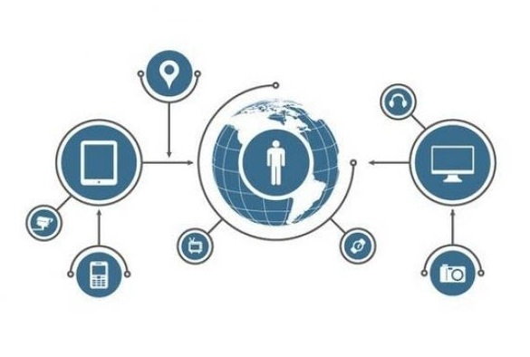 物聯網的升級讓溫度變送器市場變的更加有潛力了